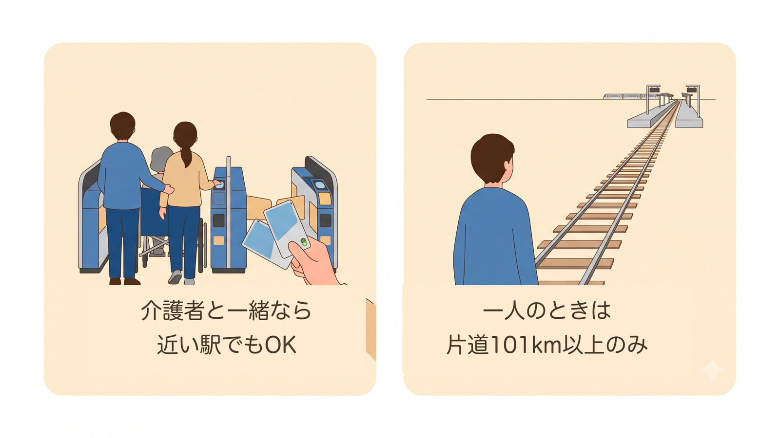 障害者用Suicaの割引パターン：介護者と一緒なら近い駅でもOK、一人のときは片道101km以上のみ